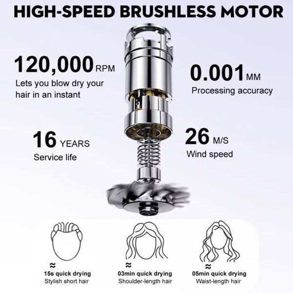 【MY Local】Portable Hair Dryer 1600W High Speed Hair Dryer Negative Lon Hair Care Fast Drying Low Noise Temperature Control