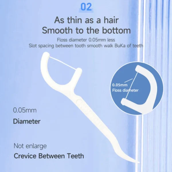 50pcs Dental Floss Stick Tooth Cleaning Interdental Brush Dental Floss Pick Oral Hygiene Care Dental Floss Ultra-Fine×10 boxes 500pcs.